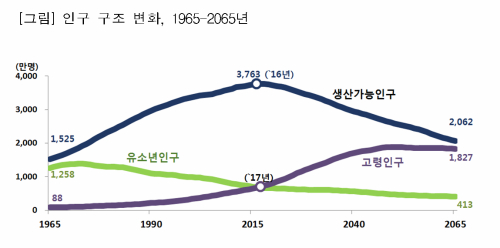 [국민 안심 100세 시대] (10) 식약처 고령친화식품 제대로 알고먹자
