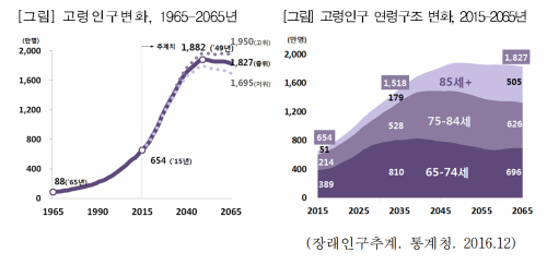 [국민 안심 100세 시대] (10) 식약처 고령친화식품 제대로 알고먹자