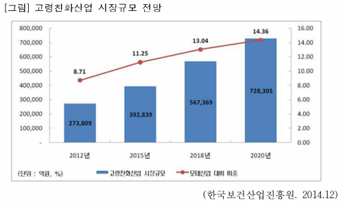 [국민 안심 100세 시대] (10) 식약처 고령친화식품 제대로 알고먹자