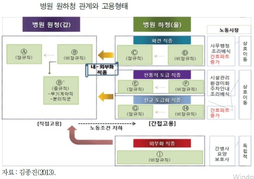 [아웃소싱 신화는 거짓이었다］③병원의 아웃소싱, 인건비 아끼려다 환자 위험 초래