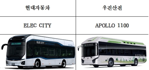 대구시, 전기시내버스 현대자동차·우진산전 선정