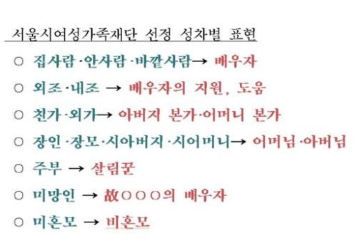 “외가→어머니 본가, 집사람→배우자로 바꿔 불러요”