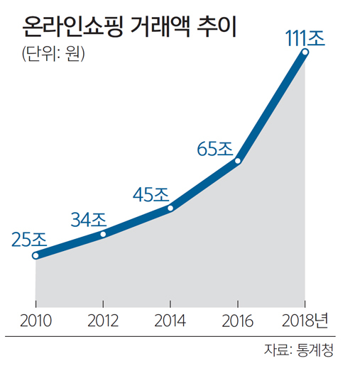 유통공룡 “아, 옛날이여”… 온라인에 밀려 도미노 폐점