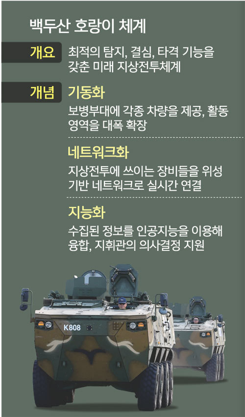 ‘뚜벅이 군대’는 옛말… 기동 첨단 보병으로 확 바꾼다