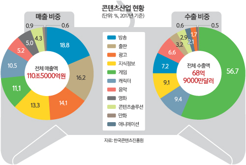“아동 권리를 박탈하는 행위”… ‘K 콘텐츠산업’에 직격탄