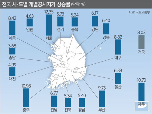 서울 공시지가 12.35% 급등… 보유세 최고 50% 오를 듯