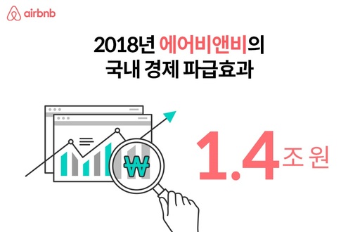 에어비앤비, 작년 국내에서 1조4000억원 경제효과 창출