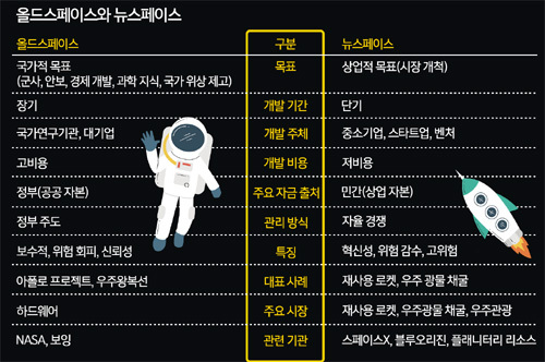 달 넘어 더 넓은 우주로 인류의 꿈, 한계는 없다