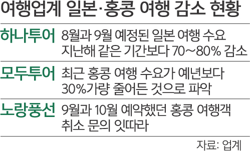 신규 예약은 없고 취소만… 속타는 여행업계