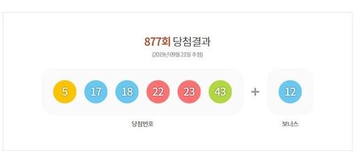 제877회 로또복권 당첨번호 5, 17, 18, 22, 23, 43
