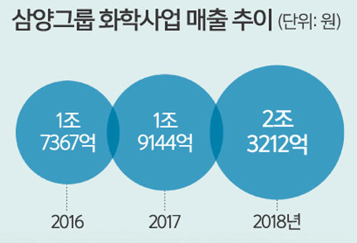 플라스틱 ‘감성’ 입혀… 소재 고급화로 글로벌 시장 공략 [창의·혁신 현장을 가다]