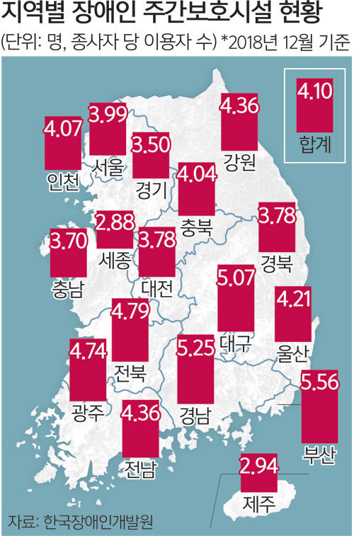 장애인, 주간보호시설 이용하려면 최장 10년 기다려야