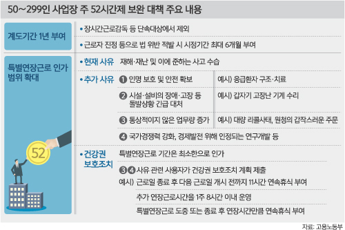 勞 “사실상 무한노동 허용” 使 “위법성 해소 안돼 불안”