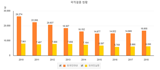 “다문화가 늘어나자 각종 질병이 늘어난 거다?” [FACT IN 뉴스]