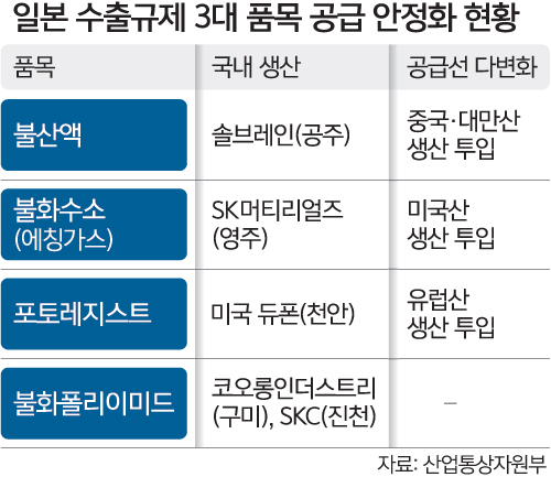 ‘소부장’ GVC 재편 대비 나선다