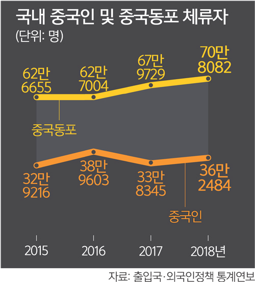 가리봉 쉼터 확진에 다시 떠오른 중국동포 혐오