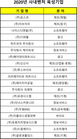 우원ENG, 중소기업벤처부 지정 사내벤처 육성 프로그램 선정돼