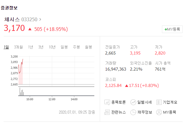 돼지독감 관련주 체시스·우진비앤지·이글벳 이틀째 상승.. 동물용 의약품 제조업체