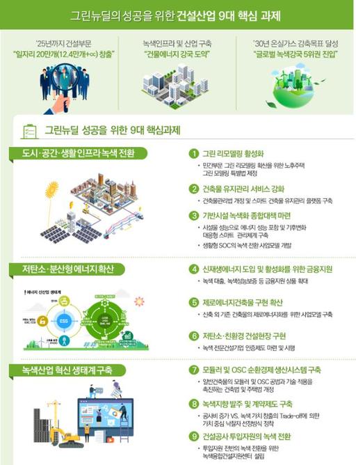 대한건설정책연구원 ‘한국판 뉴딜’, 건설산업이 선도해야