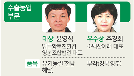 농사 고민하다 기술 부자 된 ‘뼈농인’… 6차 산업 길을 연다 [농어촌이 미래다 - 그린 라이프]