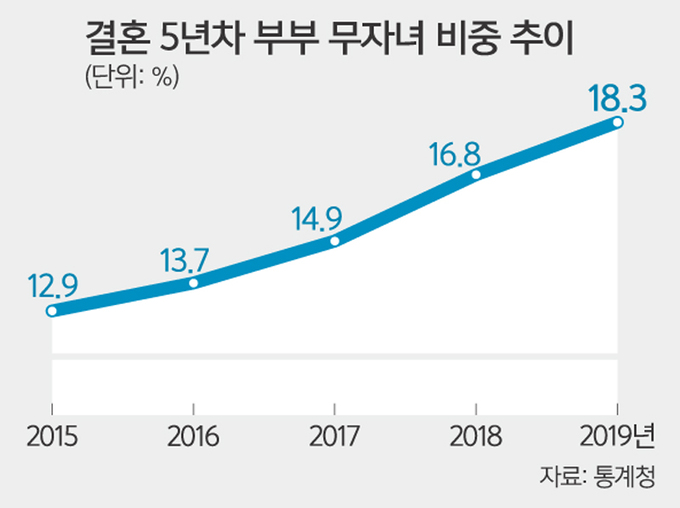 노력하면 오를 수 있나… 희망마저 두동강 났다 [연중기획-끊어진 계층이동 사다리]