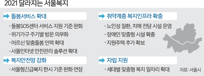 서울시 ‘어르신 맞춤돌봄 인력’ 255명 늘린다