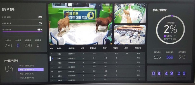 농협경제지주, ‘축산물공판장 스마트 경매시스템’시범사업자에 최종 선정