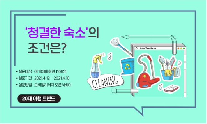 여행자 10명 중 8명 “코로나19 후 숙소의 위생·청결 중요시”