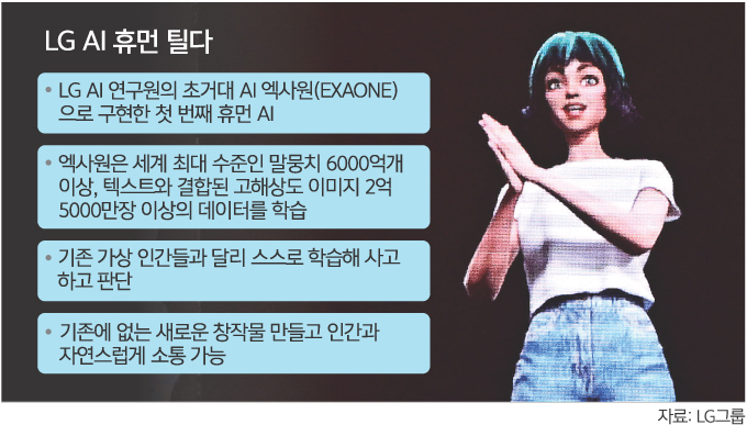 LG 첫 구현한 AI 아티스트 ‘틸다’ 뉴욕 패션무대에 서다