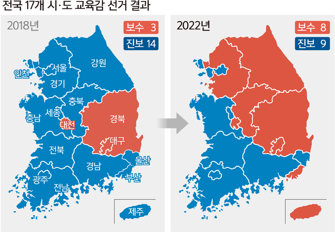 보수 교육감 18→47%로… 진보 일변도 정책 지각변동 예고