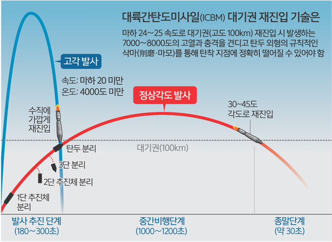 “핵에는 핵으로” 北 초강경 위협에…‘세계 최강’ F-22 한반도 떴다