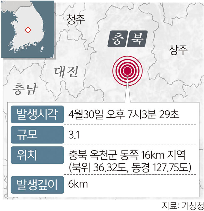 충북 옥천군 동쪽서 규모 3.1 지진