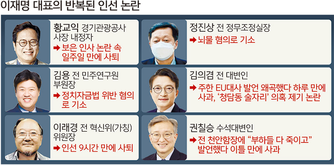 ‘무한책임’ 언급 이재명, 사과 요구에 침묵… 반복되는 인선논란