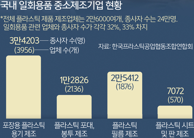 NO 플라스틱 바람에 中企 휘청… 재활용 시장부터 키워야 [이슈 속으로]