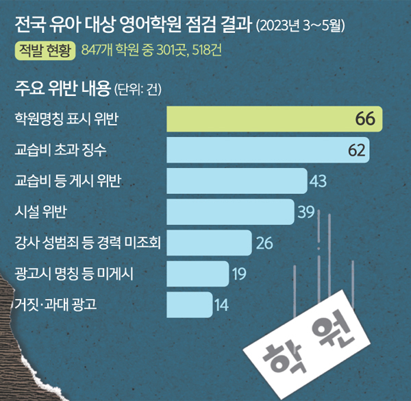 영어 외 한글 수업에 돌봄까지… 학원이 ‘유치원 행세’ [심층기획-영어유치원의 그림자]