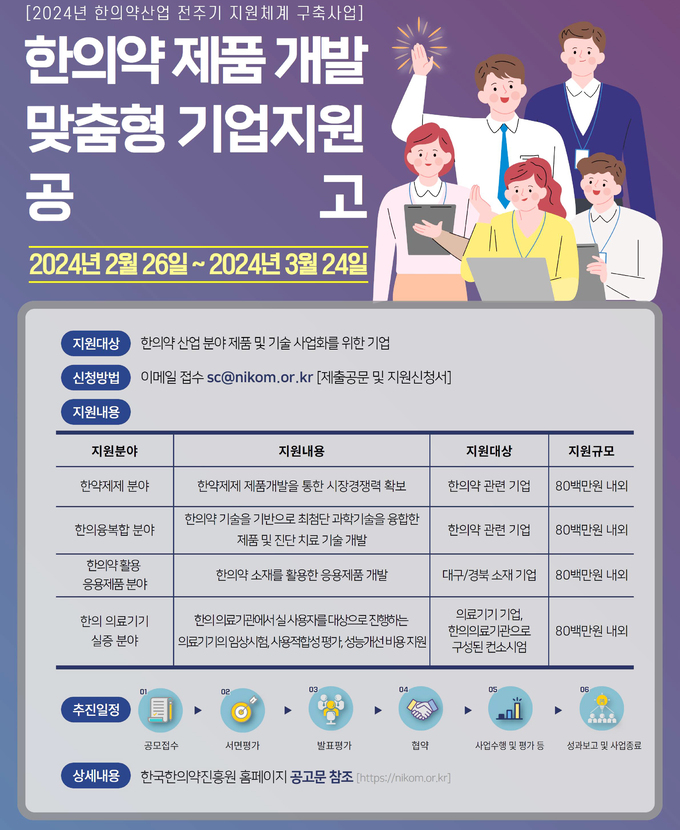 한국한의약진흥원, 한의약 제품 개발 맞춤형 지원…참여기업 최대 8000만원 지원