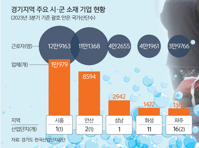 영세업체 작업복 1000원에 세탁… 노동자 건강권 챙긴다 [지방기획]