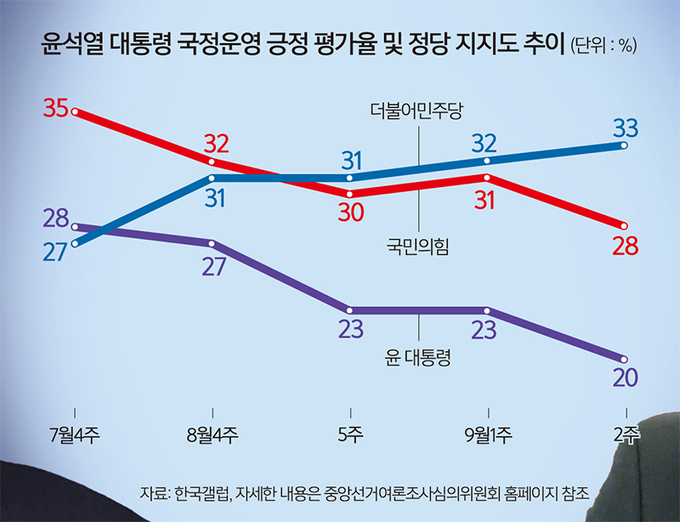 대통령실 “尹·韓 독대 없다”… 여권 내분 위기 가속화되나