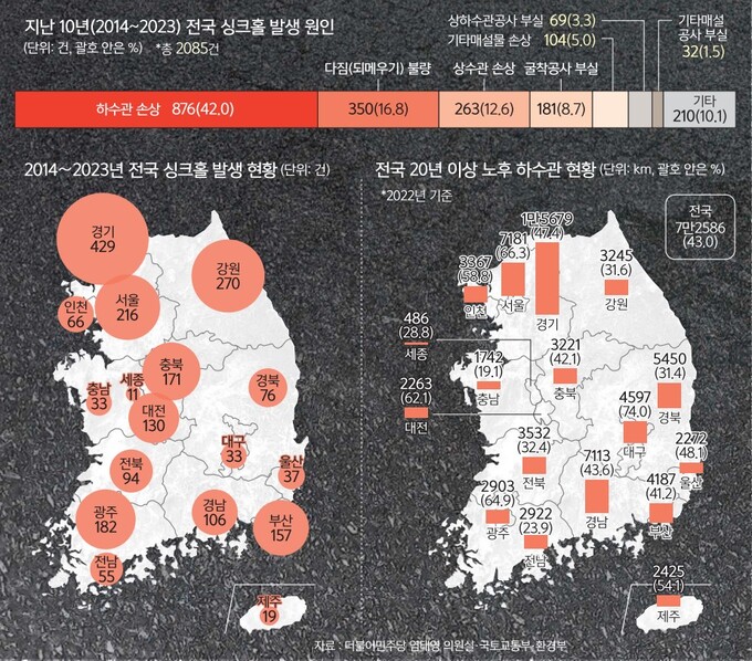 땅으로 꺼진 도로 안전… 불 꺼진 ‘지하정보통합협의체’ [심층기획]