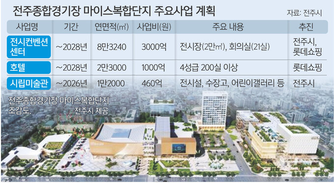 전주, 전북 최대 ‘마이스 단지’ 조성 본격화