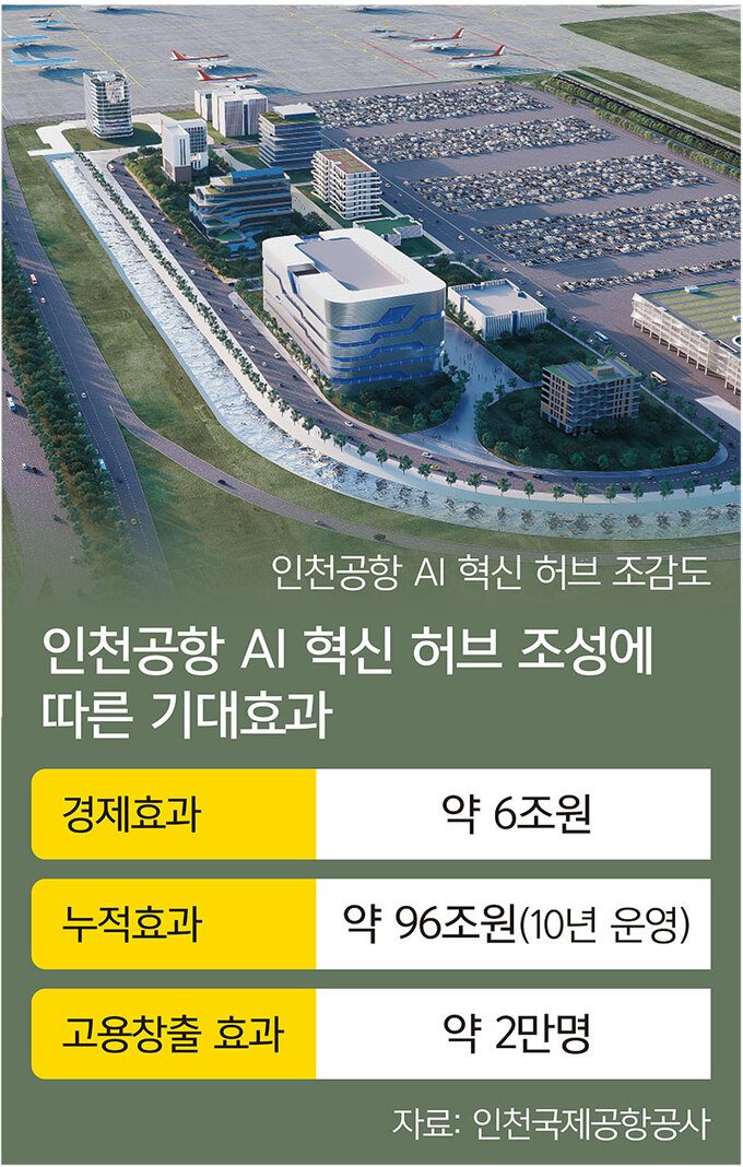 인천공항에 AI혁신 허브… “국내외 빅테크 유치 추진”