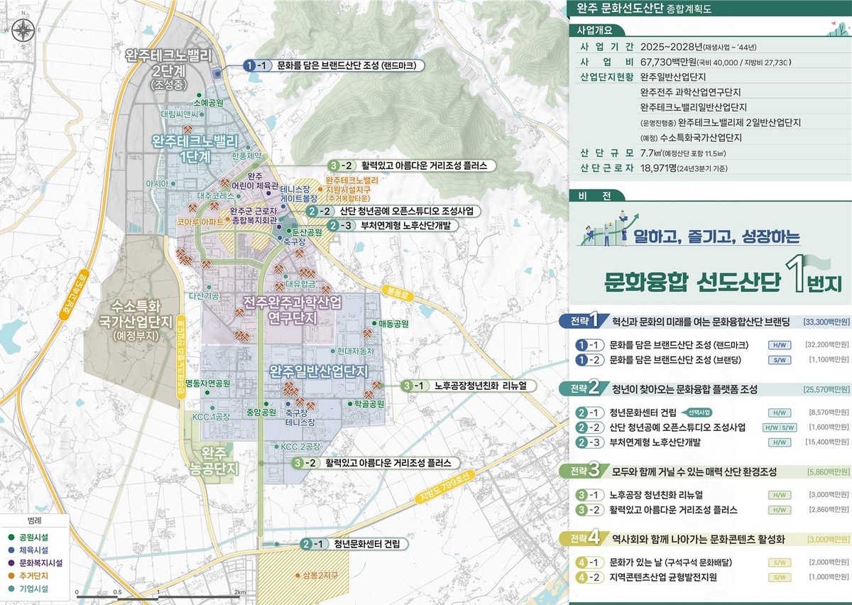 ‘산업에 문화 채색’…완주산단, 전국 최초 ‘문화선도산단’ 선정