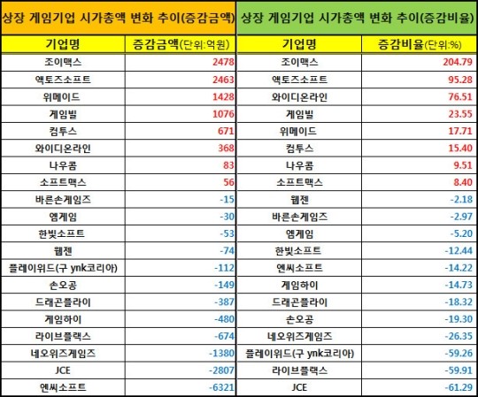 대조산업 이미지