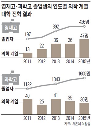영재과학 이미지