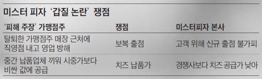 피자뉴스 이미지