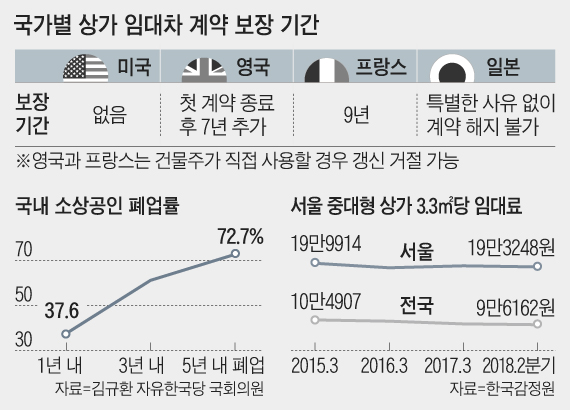 2002년엔… 건물주, 미리 올려받아 임대료 뛰어