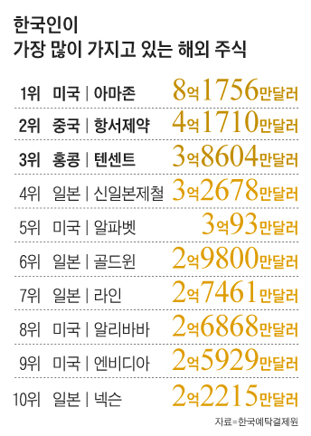 금고 속 꽁꽁, 숨겨왔던 부자들의 리스트엔…