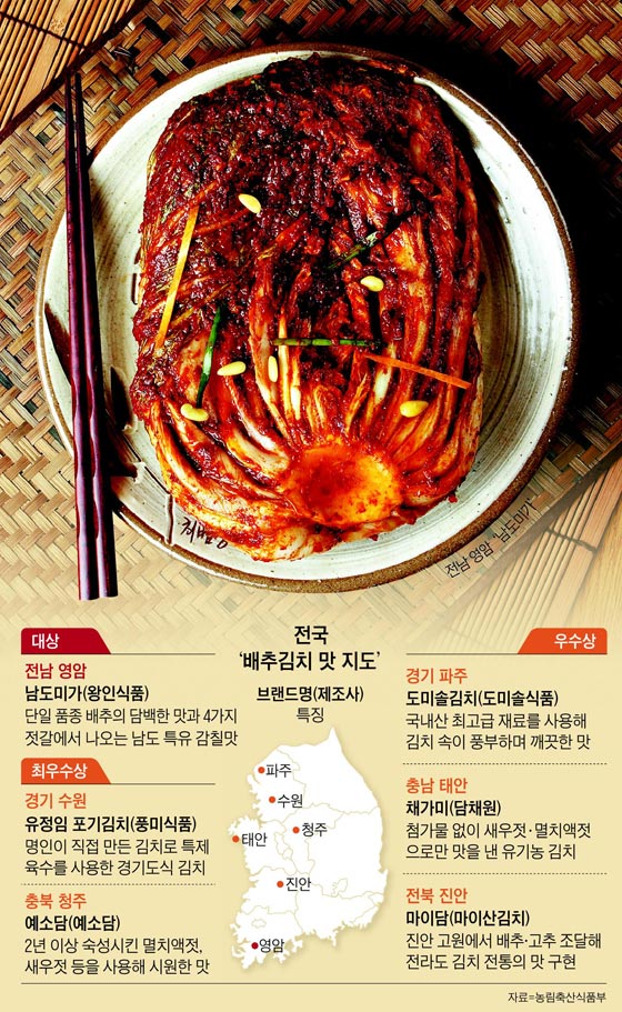 영암 젓갈김치·수원 포기김치… 그곳에 가면 꼭 한번 맛보세요