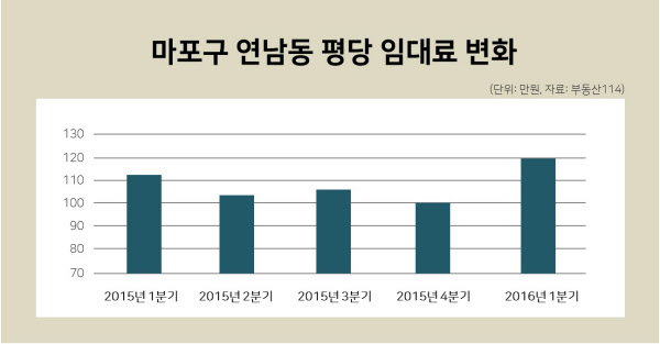집 지을 때 인맥 활용? 망하는 지름길이죠