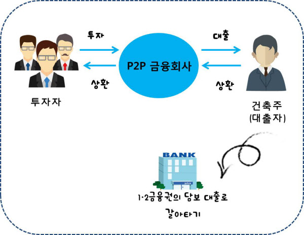 빌딩 지어 돈벌기? 월세 수익만 따지는 건 큰 오산
